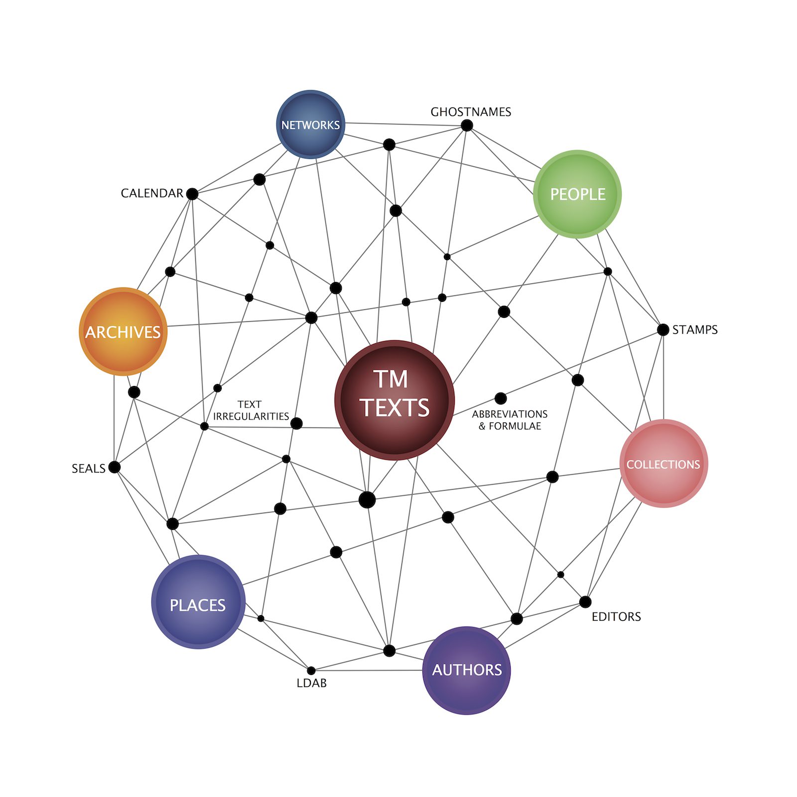 Diagram of TM Network